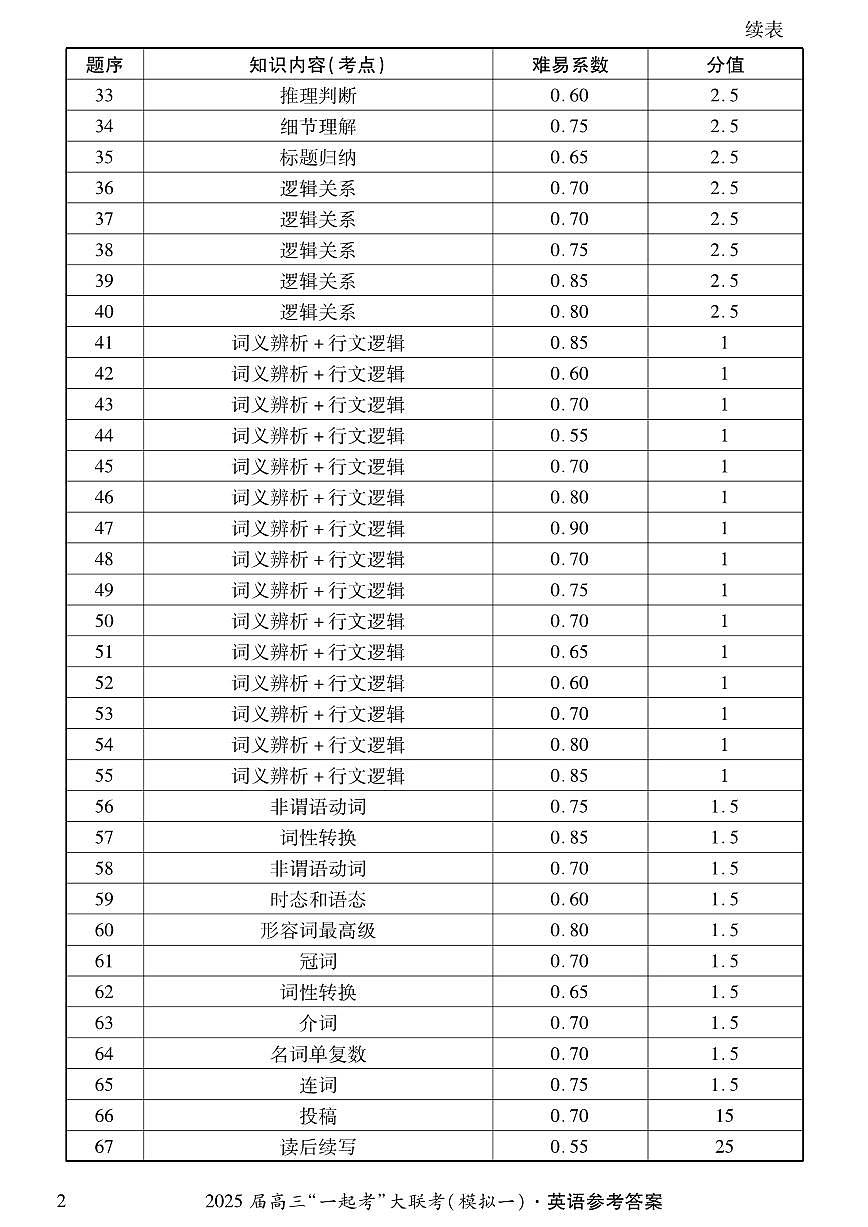 英语答案第2页