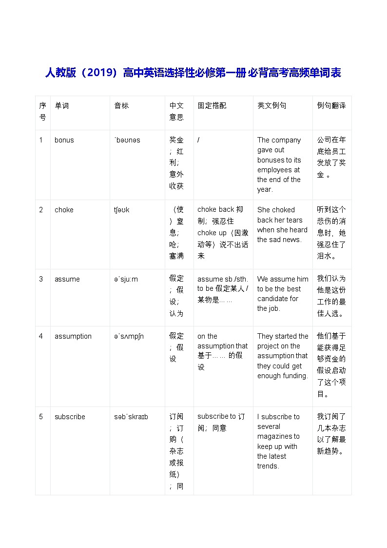 人教版（2019）高中英语选择性必修第一册必背高考高频单词表 学案第1页
