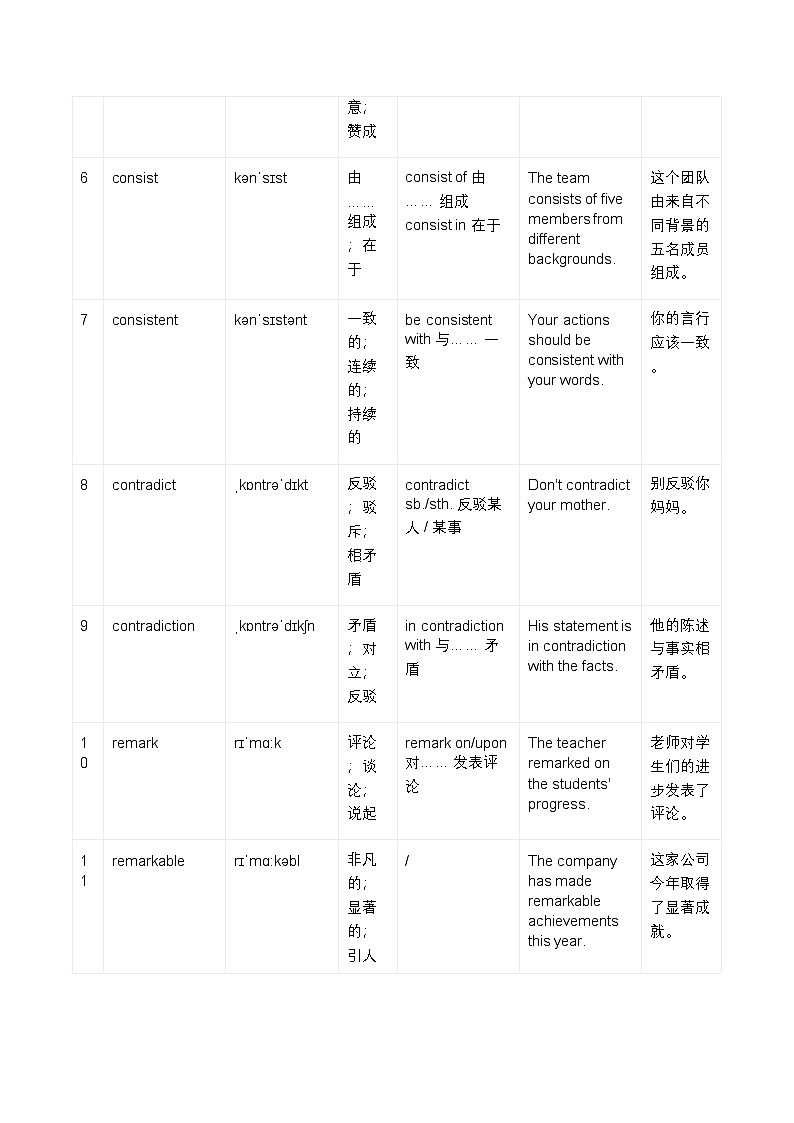人教版（2019）高中英语选择性必修第一册必背高考高频单词表 学案第2页