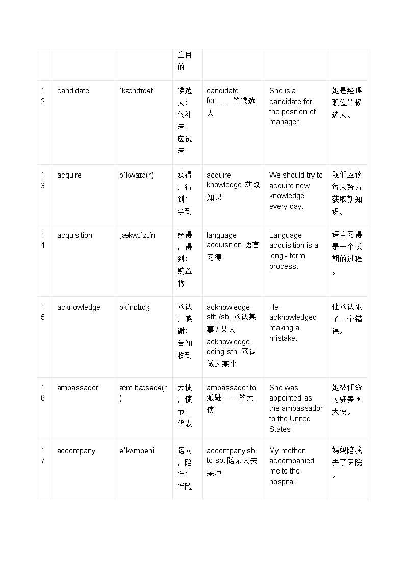 人教版（2019）高中英语选择性必修第一册必背高考高频单词表 学案第3页