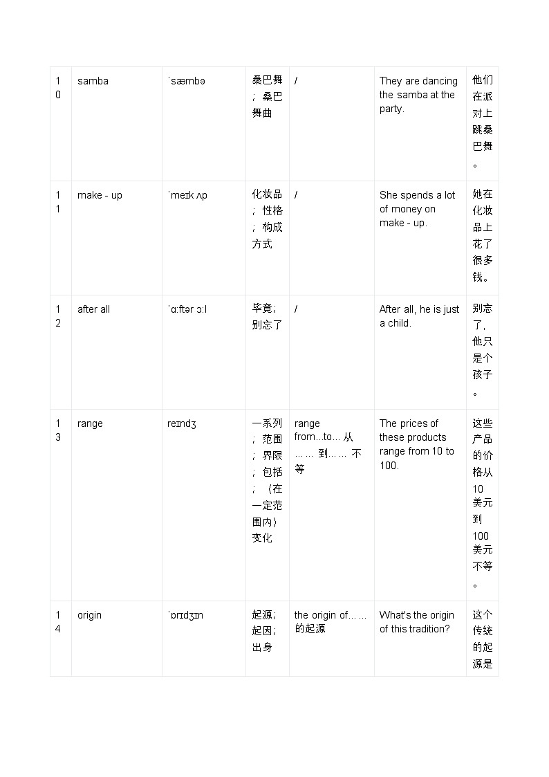 人教版（2019）高中英语必修第三册必背高考高频单词表 学案第3页