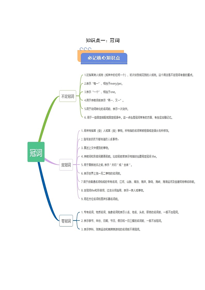 查漏知识 专题01 冠词 代词 介词(导图 高频 知识 新题 预测) -2025年高考英语冲刺抢押秘籍专题讲练（新高考通用）（解析版）第2页