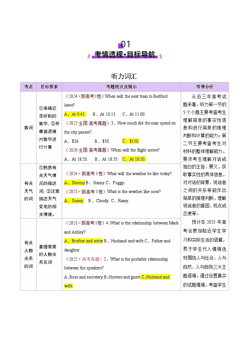 2025年高考英语二轮复习（新高考通用）词汇知识专题01听力词汇（讲义）（学生版）第2页