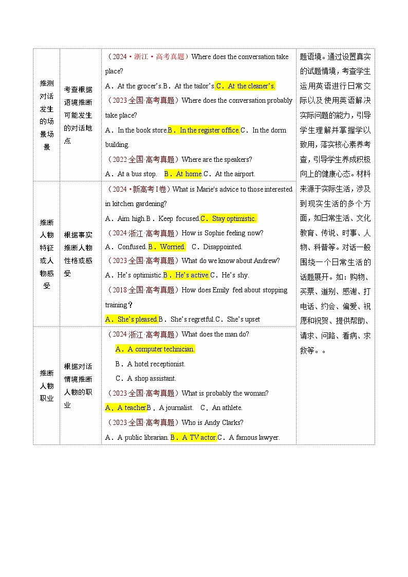 2025年高考英语二轮复习（新高考通用）词汇知识专题01听力词汇（讲义）（教师版）第3页