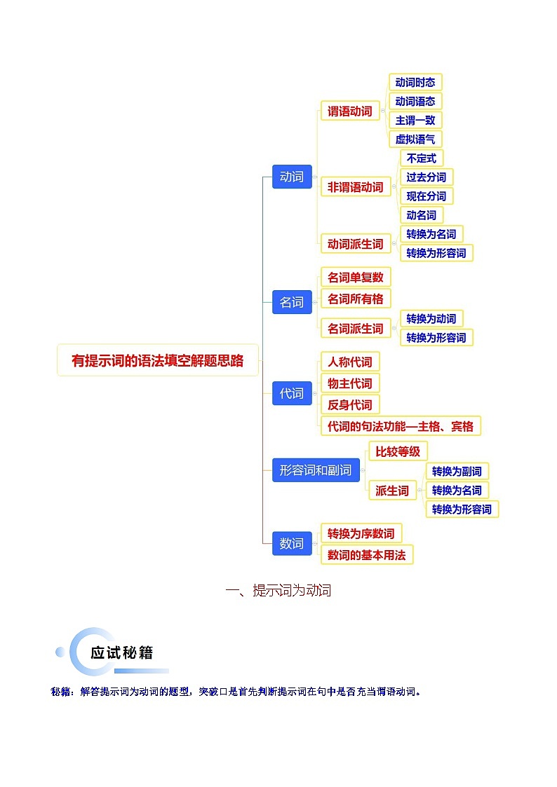 抢分秘籍01 语法填空(有词填空之动词 形容词 副词 名词 代词)-2025年高考英语冲刺抢押专题讲练（新高考通用）（解析版）第2页