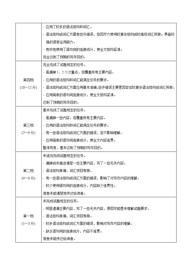 信息必刷卷01（新高考II卷）参考答案第3页