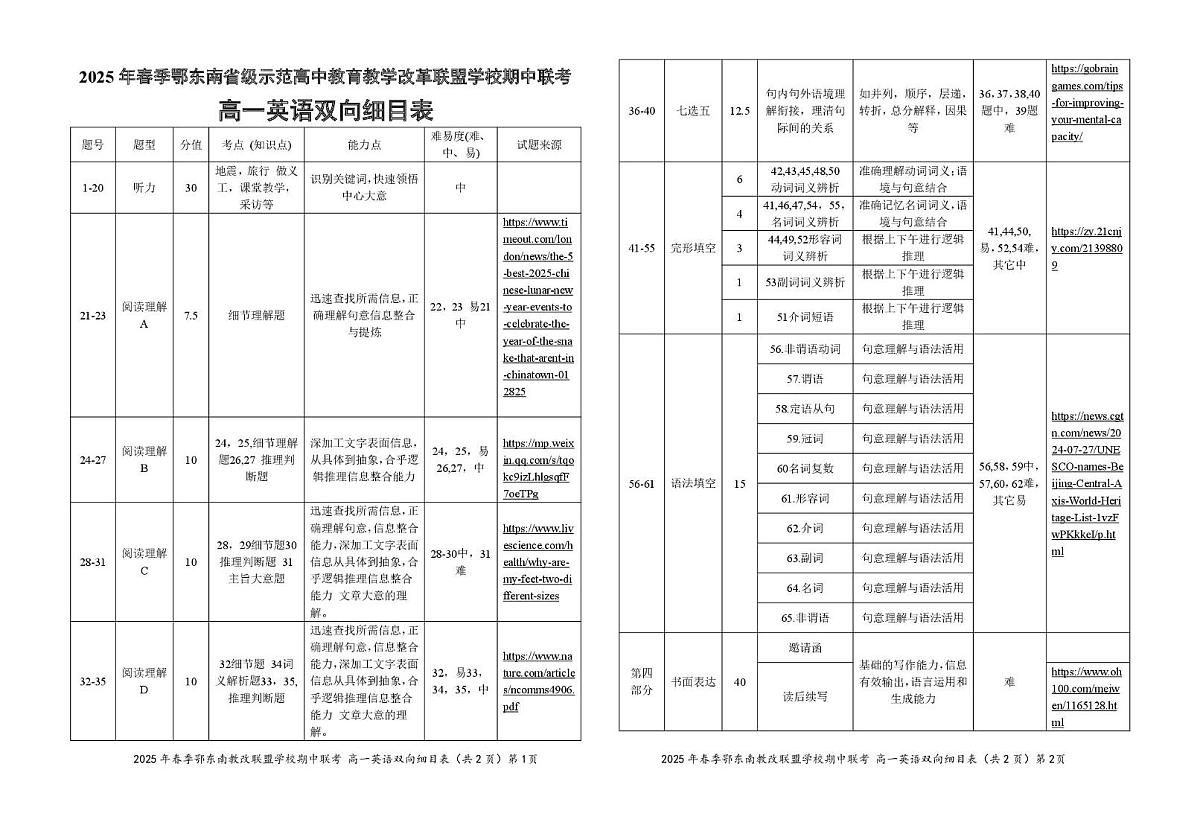 高一英语双向细目表20250308第1页