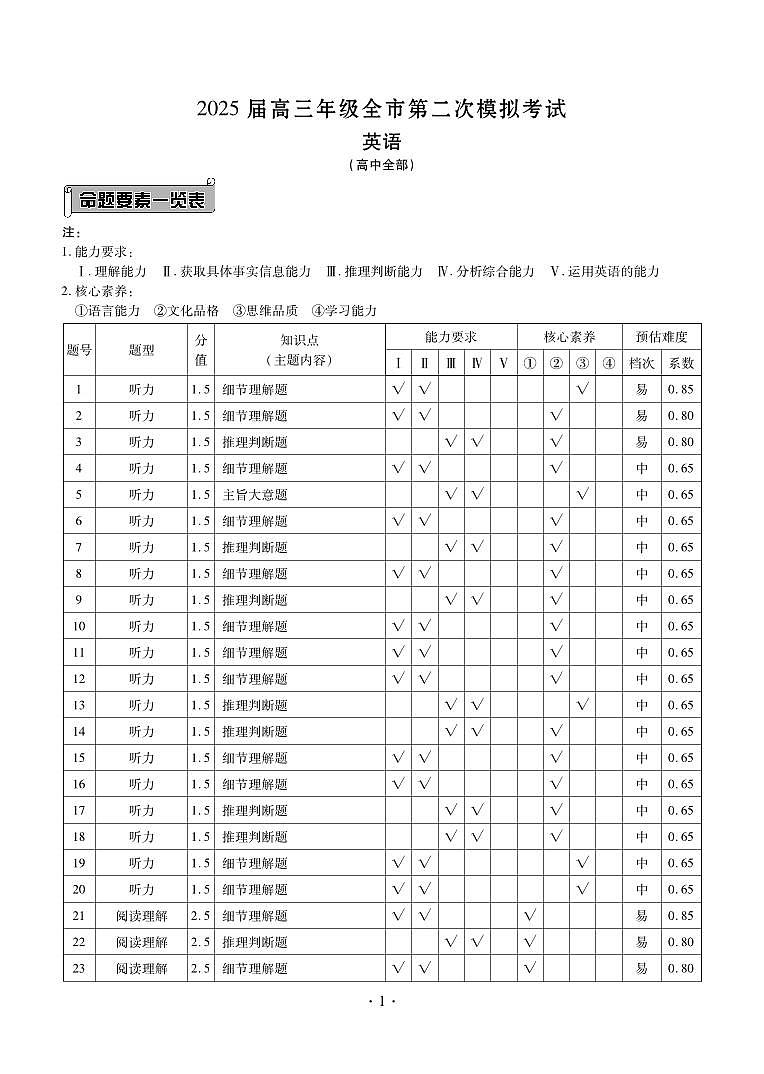 英语答案 -- 河北高三第二次模拟考第1页
