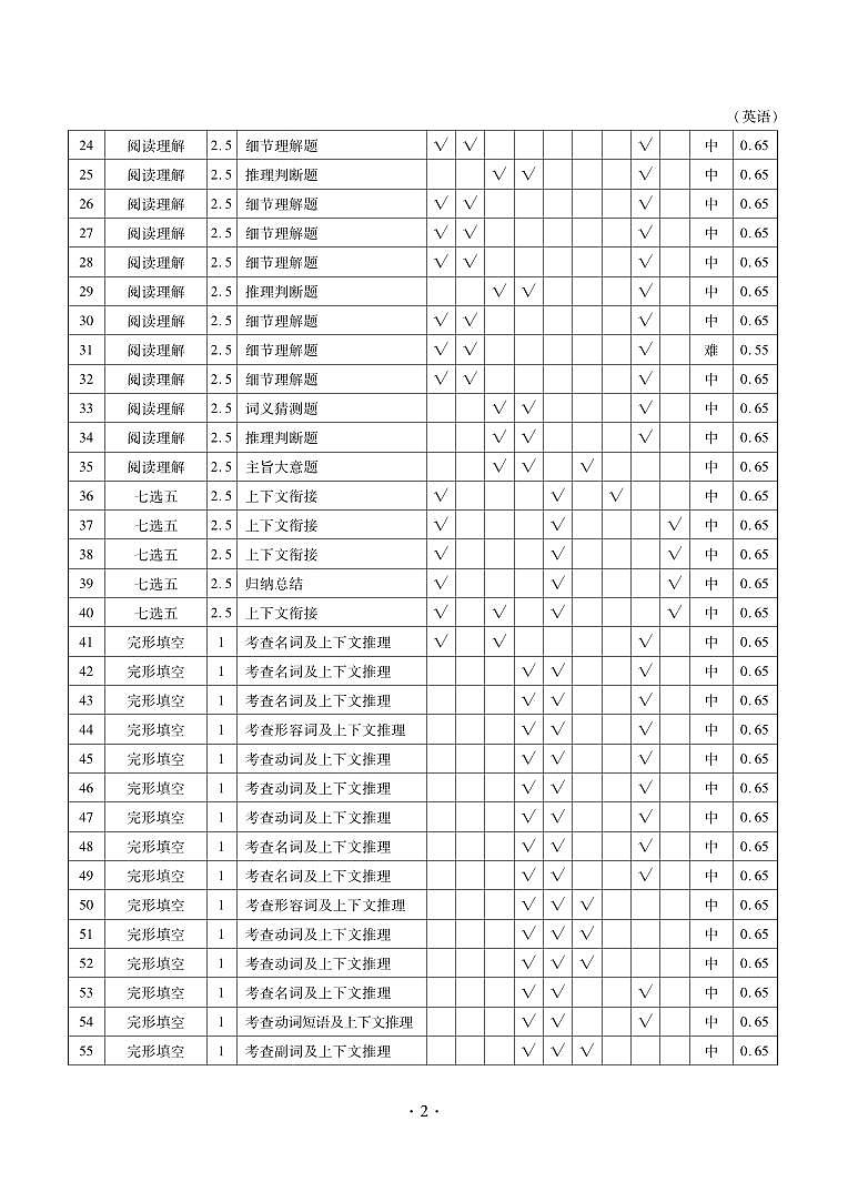 英语答案 -- 河北高三第二次模拟考第2页
