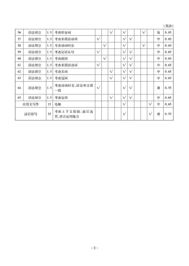英语答案 -- 河北高三第二次模拟考第3页