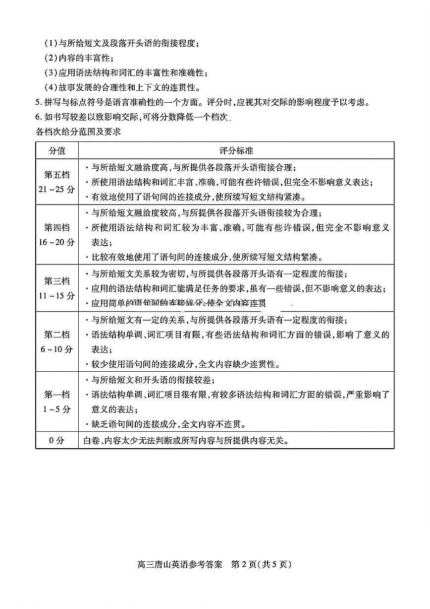 2025年唐山市高三二模-英语答案第2页