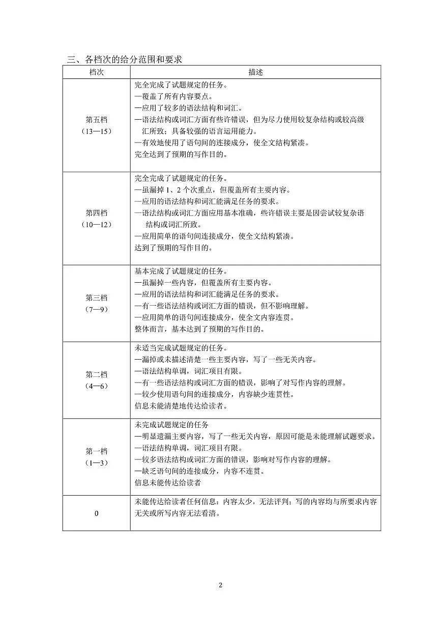 主观题评分标准（2025.4）第2页