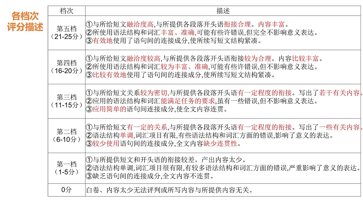《读后续写技巧--对话描写》课件 2025届高中英语高考一轮复习第6页