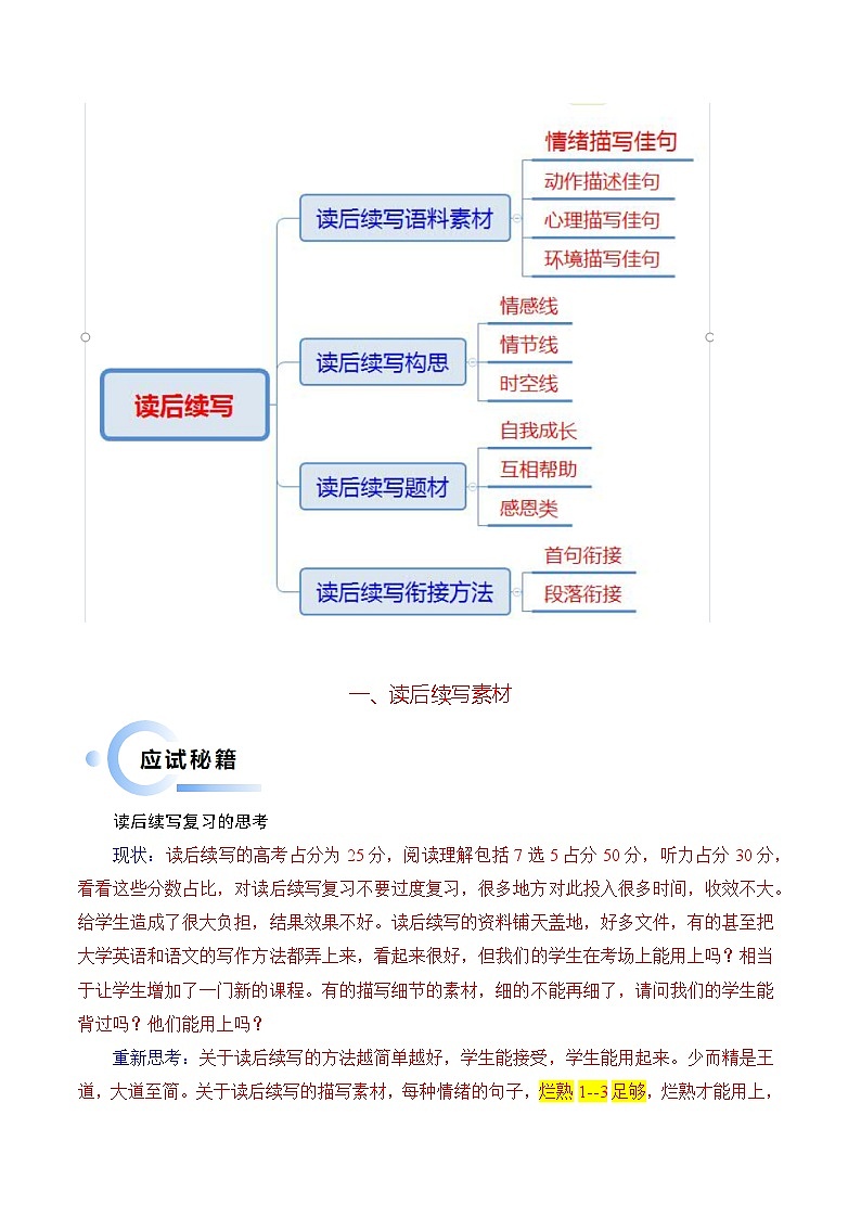 备战2025年高考英语抢分秘籍（新高考专用）抢分秘籍07读后续写(语料素材+构思方法+衔接与升华）（学生版）第2页