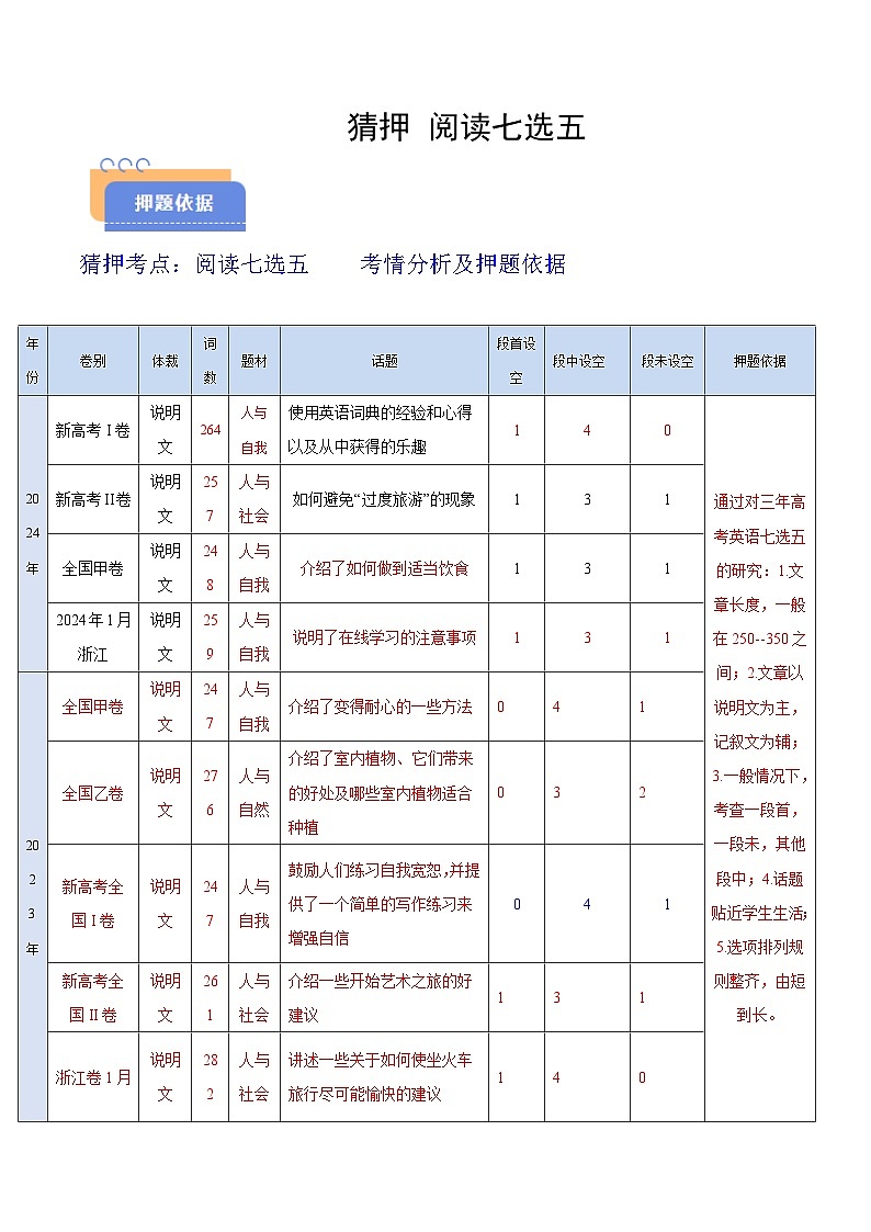备战2025年高考英语抢分秘籍（新高考专用）猜押阅读七选五（话题分类）（教师版）第1页
