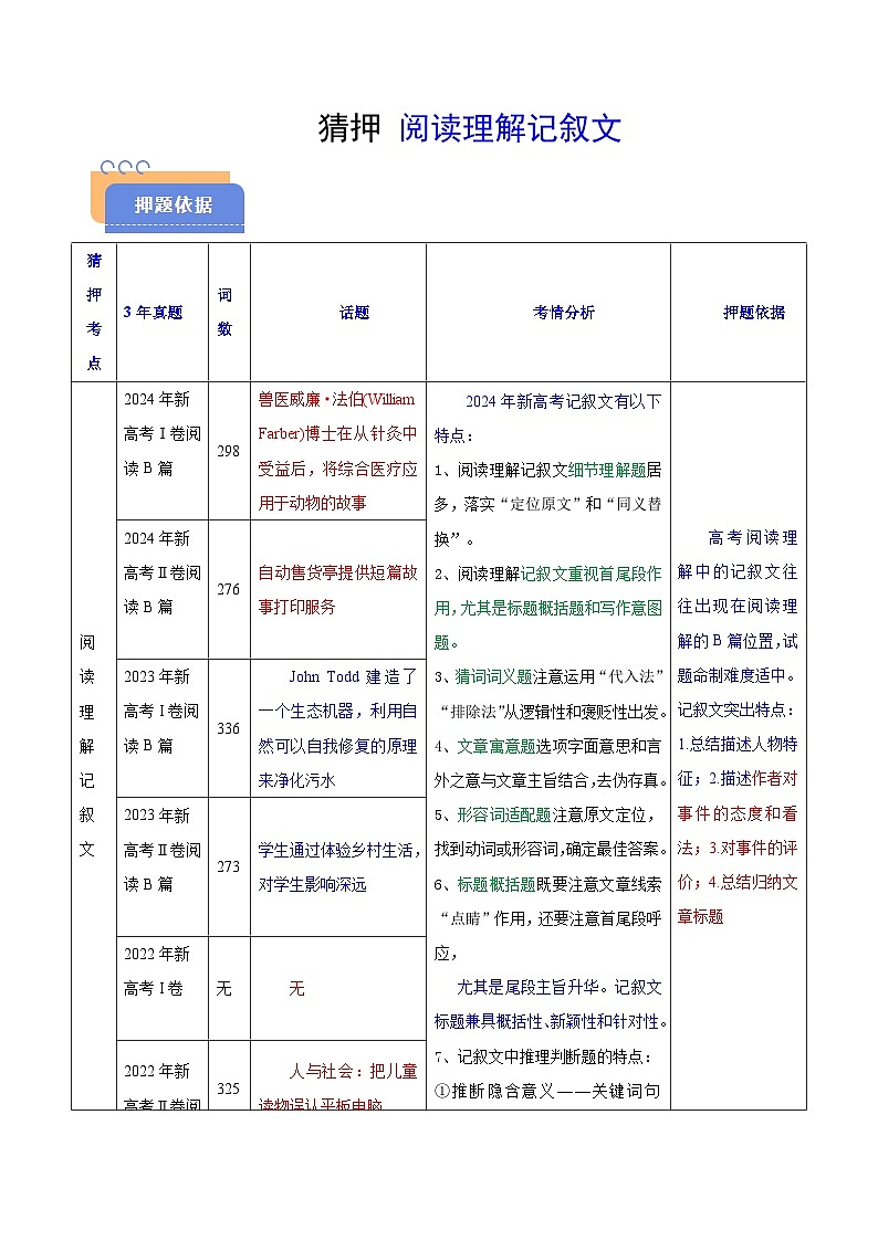 备战2025年高考英语抢分秘籍（新高考专用）猜押阅读理解之记叙文（按话题分类）（教师版）第1页