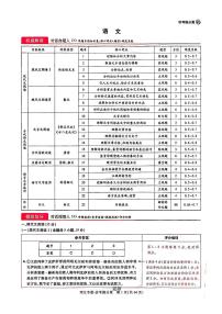 王后雄2025高考押题预测卷(新高考Ⅰ卷版)英语试卷及参考答案