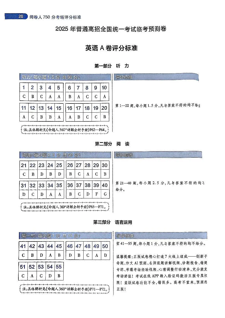 英语AB卷答案-评分标准-093242fba9c3第3页
