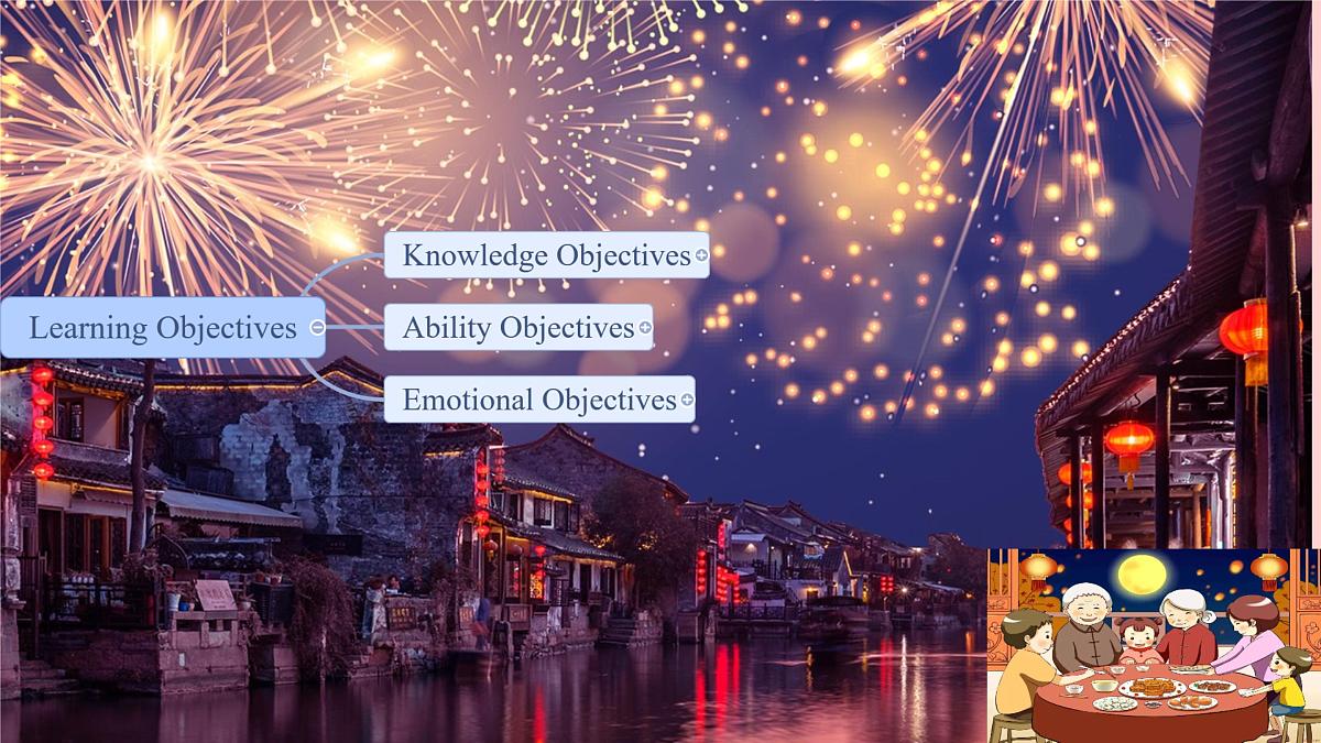 高中英语人教版（2019）必修第三册Unit1 Festivals and Celebrations Reading and Thinking课件第2页