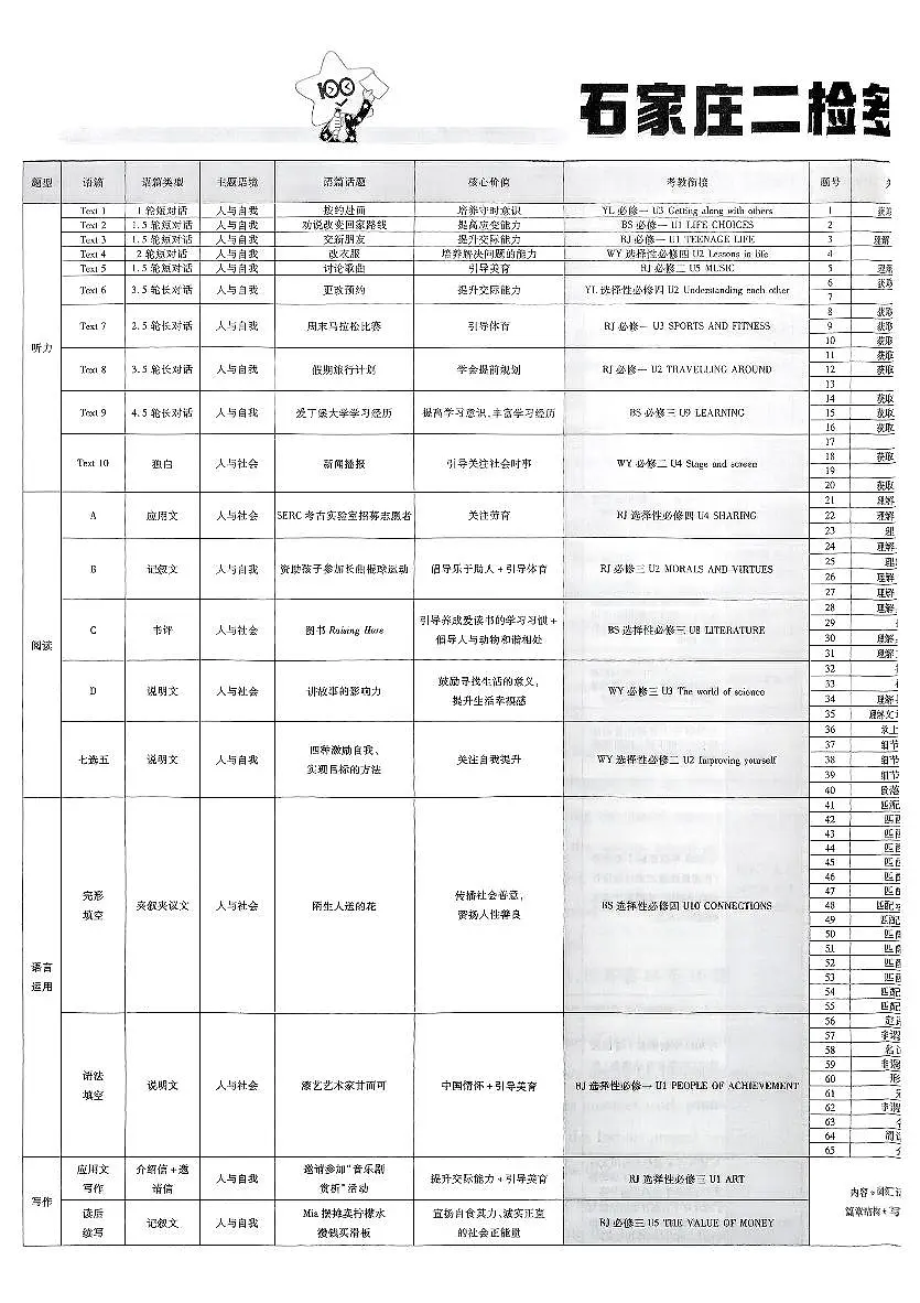 2025《高考英语•金考卷特快专递》第8期临考冲刺卷(试题册)第2页
