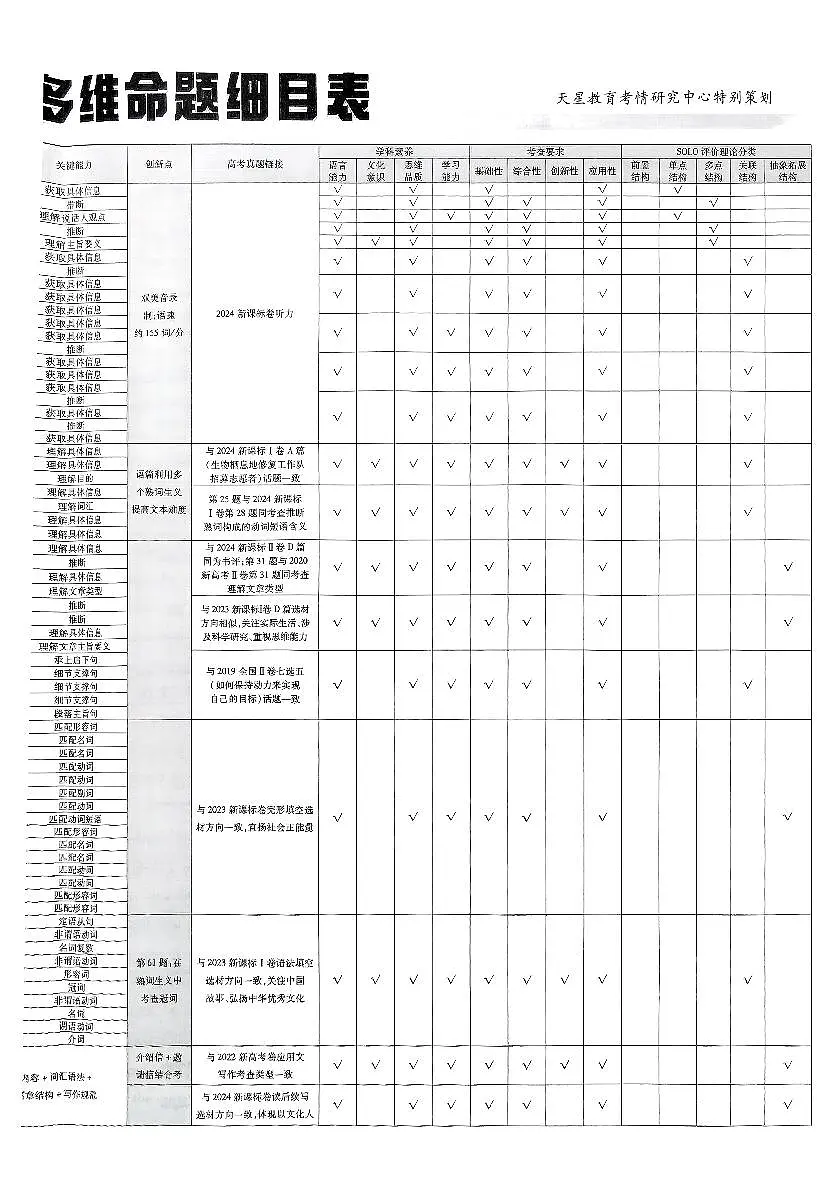 2025《高考英语•金考卷特快专递》第8期临考冲刺卷(试题册)第3页
