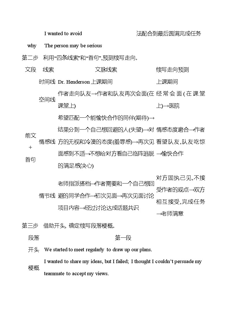 2025版高考英语热点题型与考点专练四 题型二 微技能2 厘清写作走向 确保续写不“跑偏”试题（Word版附答案）第3页