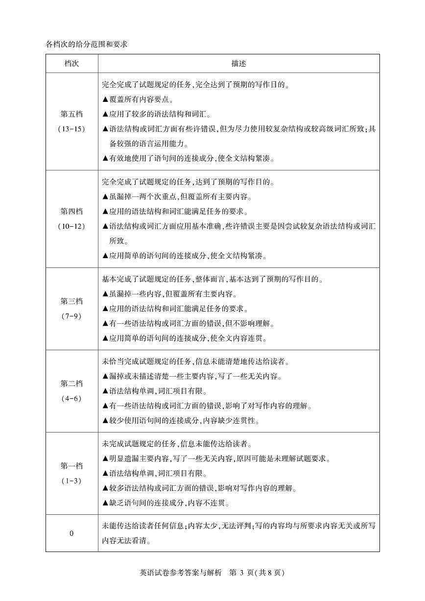 湖北省圆创名校联盟2025届高三第四次联合测评英语答案第3页
