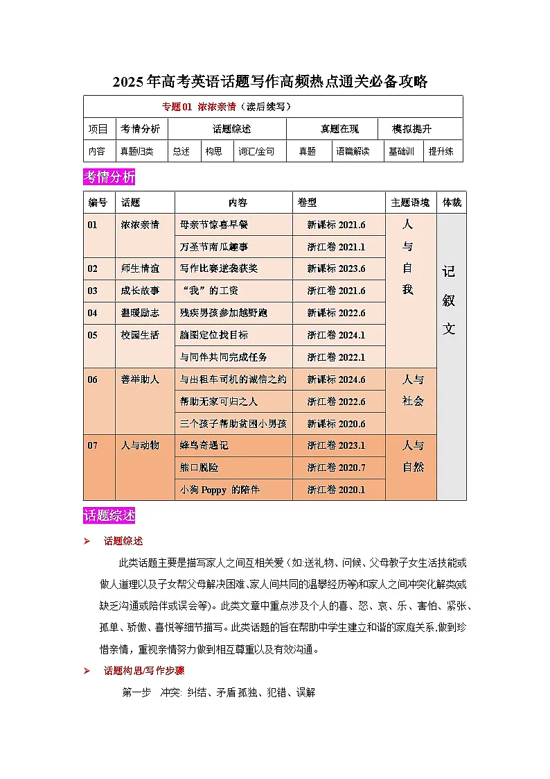 2025年高考英语二轮复习话题写作高分技巧练习专题01 浓浓亲情(读后续写）（原卷版）第1页