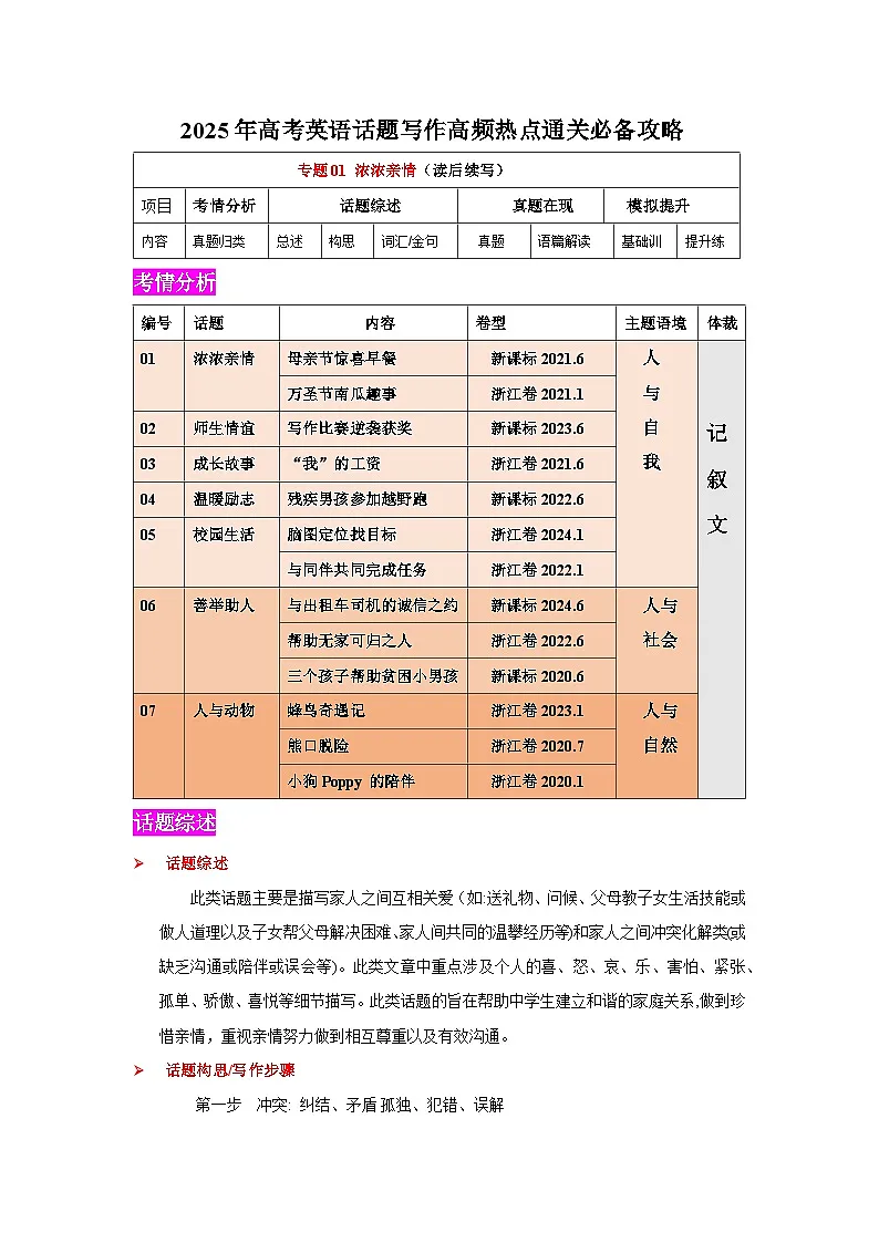 2025年高考英语二轮复习话题写作高分技巧练习专题01 浓浓亲情(读后续写）（解析版）第1页