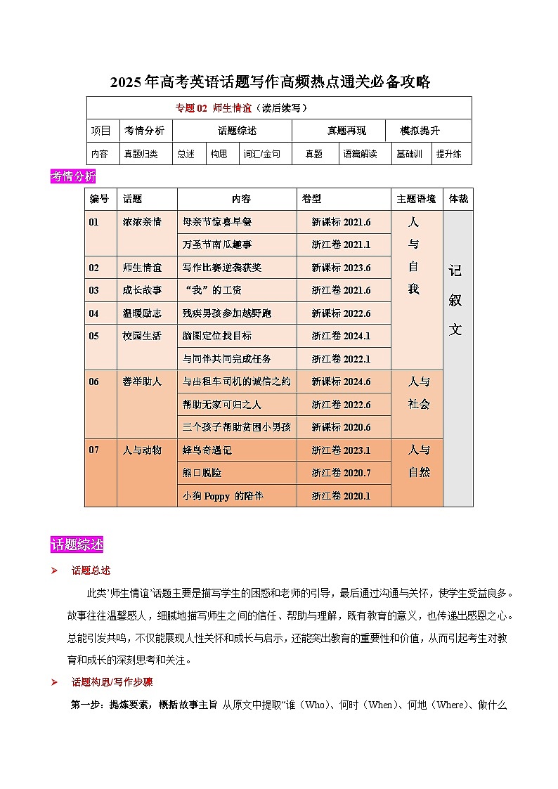 2025年高考英语二轮复习话题写作高分技巧练习专题02 师生情谊(读后续写）（解析版）第1页