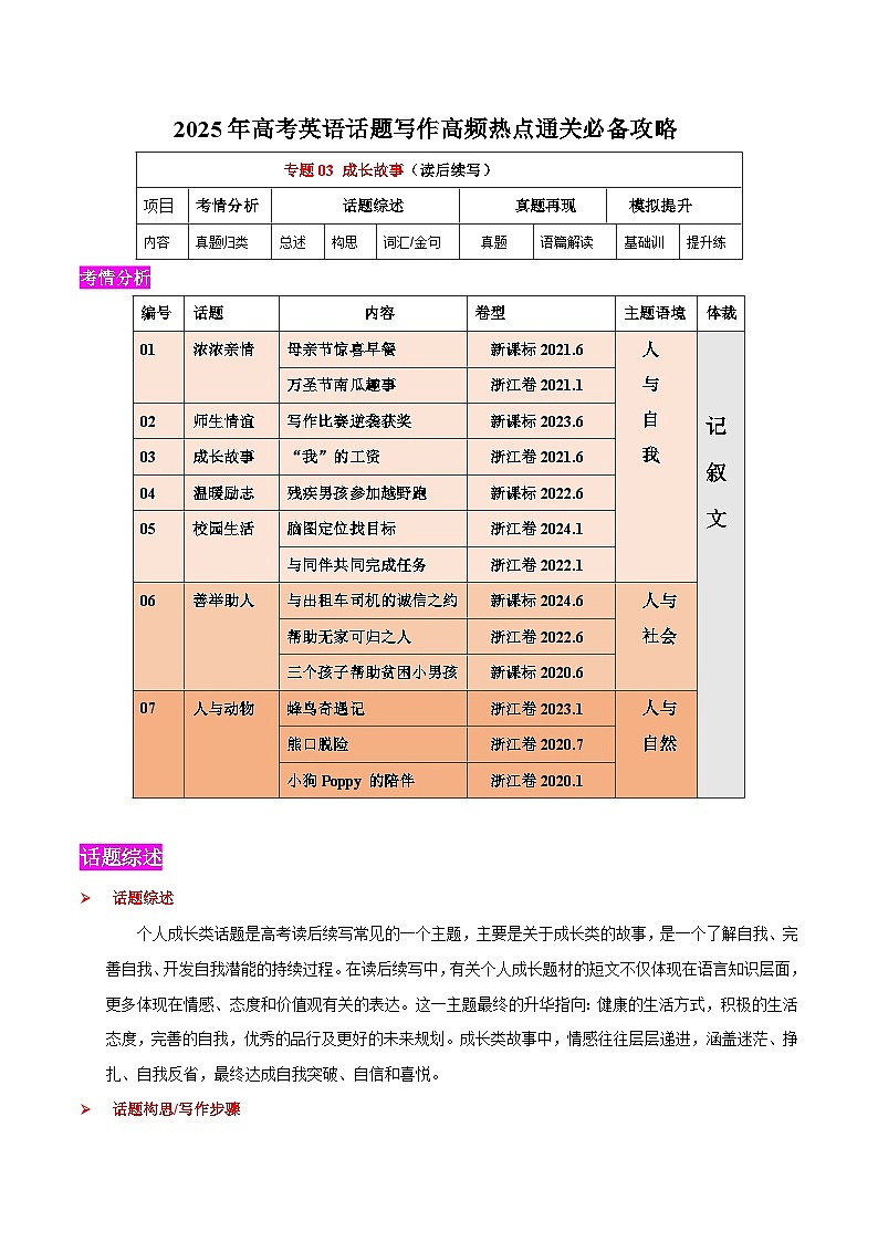 2025年高考英语二轮复习话题写作高分技巧练习专题03 成长故事(读后续写）（解析版）第1页