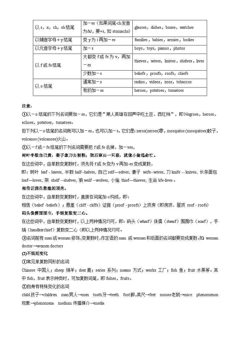 备战高考英语（核心考点精讲精练）考点01 名词与数词（原卷版）第3页