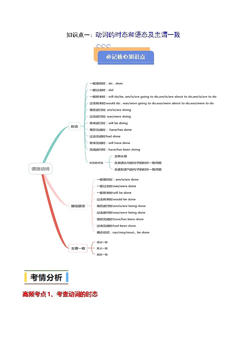查漏知识专题02动词的时态和语态(思维导图+高频考点+必备知识+模拟新题+押题预测)（解析版）-2025年高考英语总复习（核心语法梳理）第2页