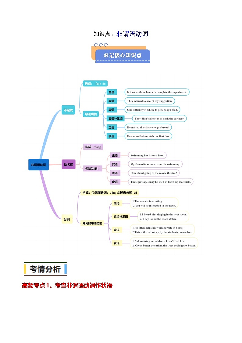 查漏知识专题03非谓语动词(思维导图+高频考点+必备知识+模拟新题+押题预测)（原卷版）-2025年高考英语总复习（核心语法梳理）第2页
