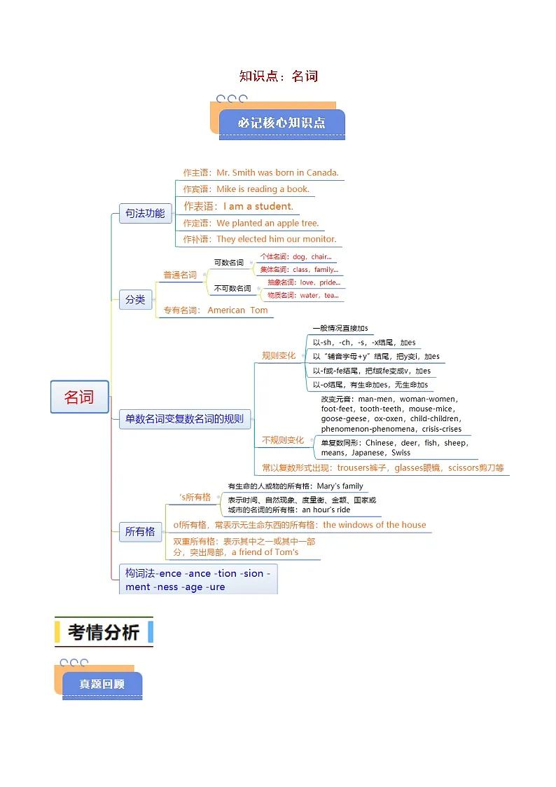 查漏知识专题07名词(思维导图+高频考点+必备知识+模拟新题+押题预测)（原卷版）-2025年高考英语总复习（核心语法梳理）第2页