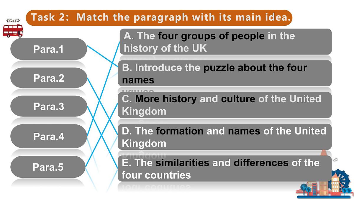 人教版（2019）必修 第二册Unit 4 History and traditions Reading and Thinking 课件31第8页
