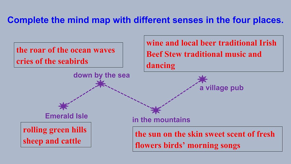 人教版（2019）必修 第二册Unit 4 History and traditionsReading for Writing课件11第6页
