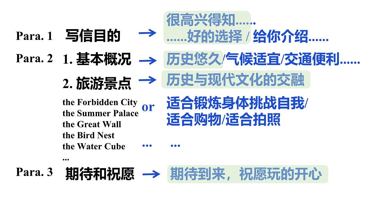 人教版（2019）必修第二册Unit 4 History and traditions Reading for Writing课件2第4页