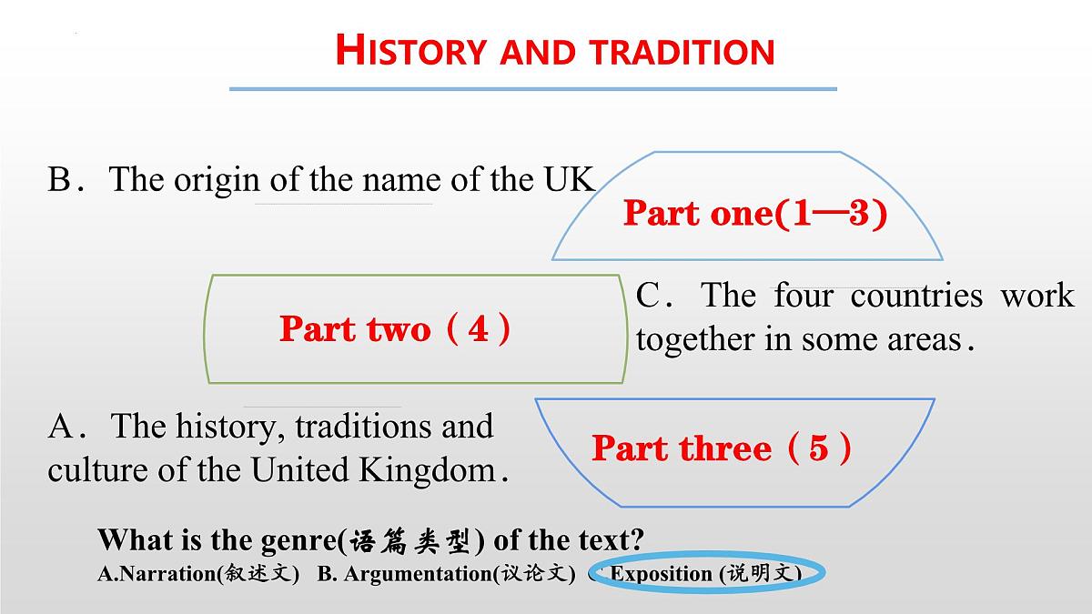 人教版（2019）必修第二册Unit4 History and traditions Reading and Thinking课件第5页