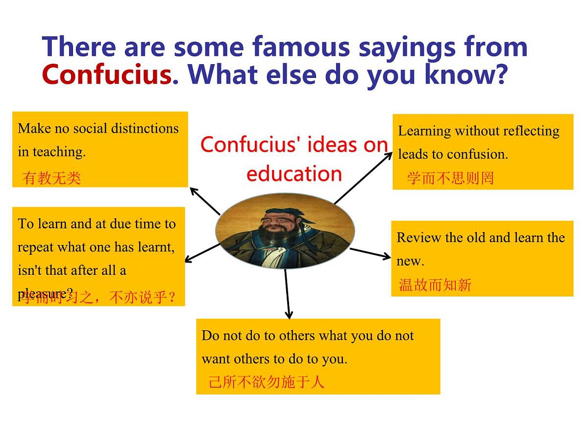 人教版（2019）必修第二册Unit4 History and Traditions Listening and Speaking课件13第7页