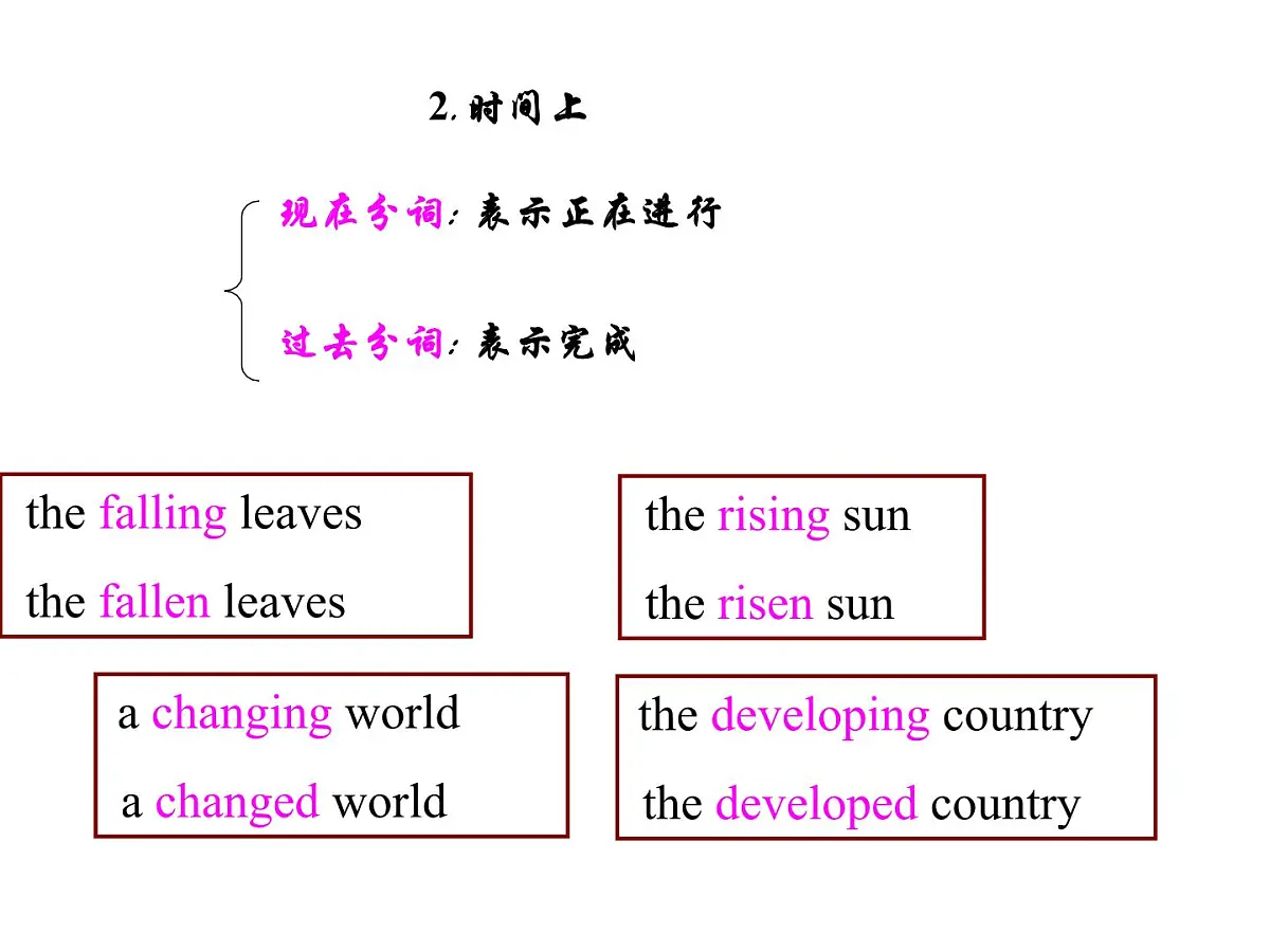 人人教版（2019）必修 第二册Unit 4 History and traditions课件110第7页