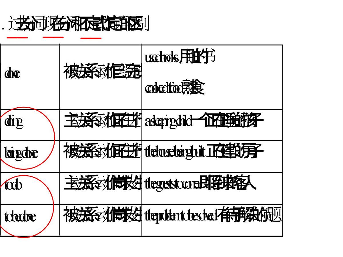 人人教版（2019）必修 第二册Unit 4 History and traditions课件46第8页