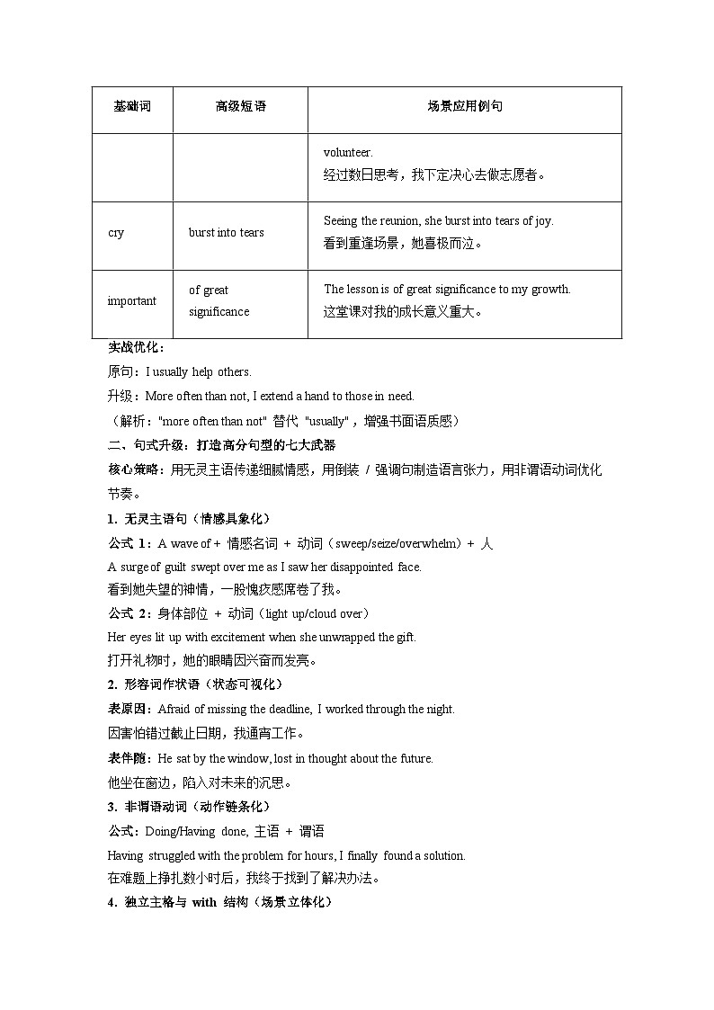 15. 【2025年高考最后10天冲刺】英语必知：读后续写语言提升全攻略：词汇、句式与描写的三维突破  （适用于全国备考）第2页