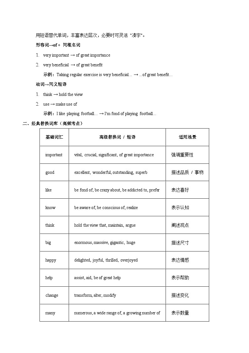 2. 【2025年高考最后10天冲刺】英语必背：应用文写作提分秘籍：高级词汇替换策略  （适用于全国备考）第2页