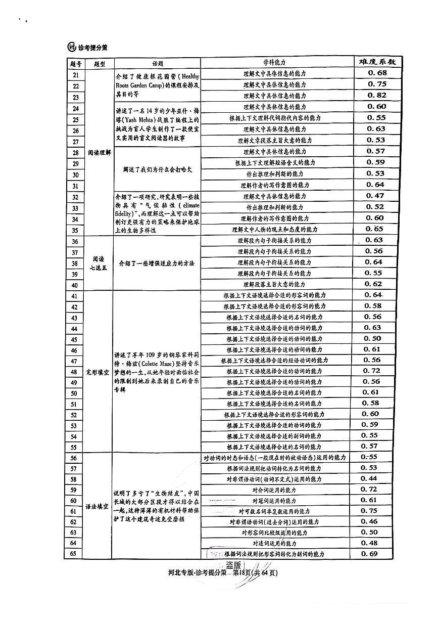 【英语答案】王后雄2025高考押题预测卷（安徽专版）第2页