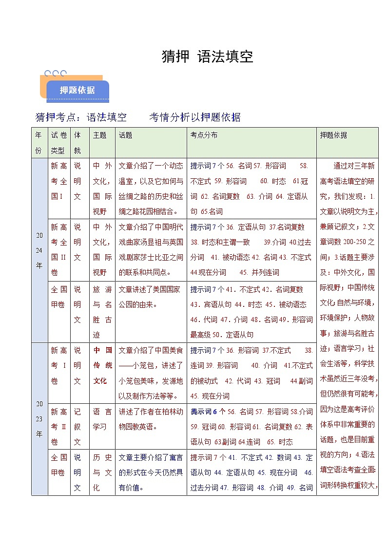 猜押 语法填空（话题+体裁）（原卷版）第1页