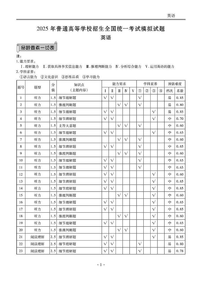 英语参考答案第1页