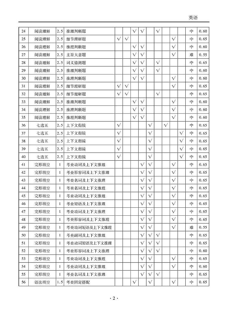 英语参考答案第2页