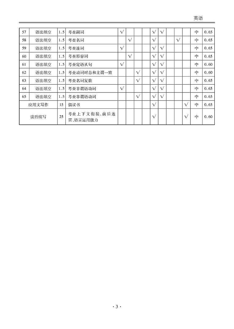 英语参考答案第3页