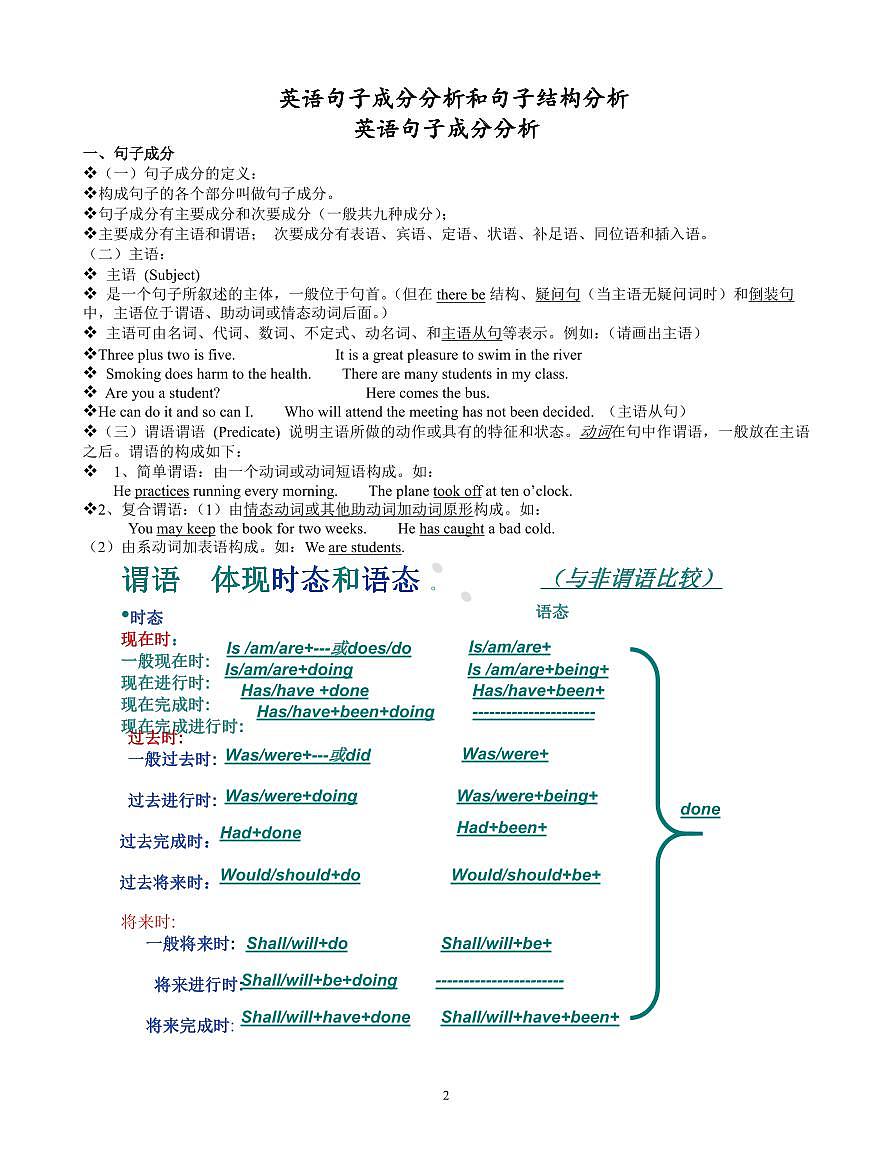 2025高中英语句子成分分析和句子结构分析教案第1页